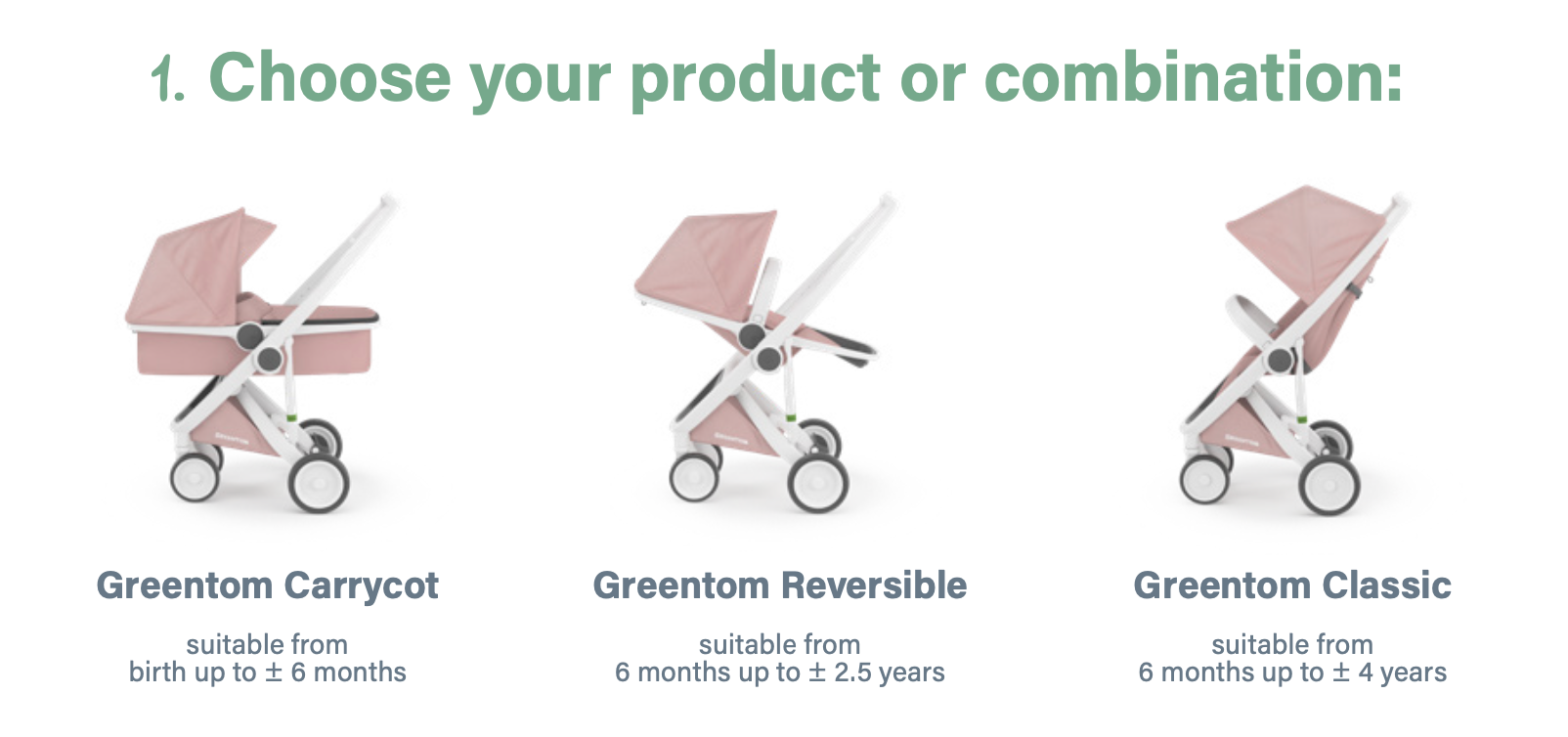Greentom Pram Reversible Pre Order