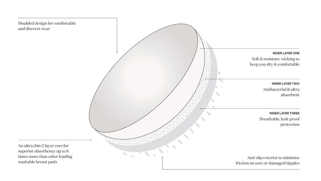 baremum Breast Pads Reusable pregnancy Launceston Baby Shop - adoreu baby Tasmania